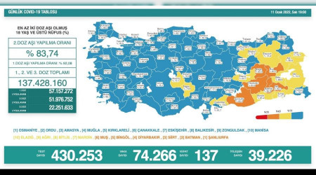 Günlük vakada yeni rekor