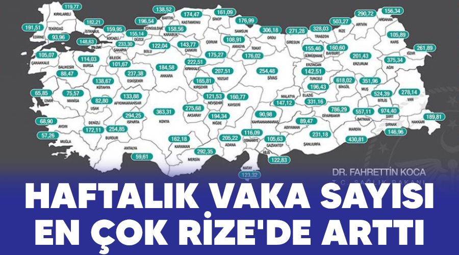 Haftal�k vaka say�s� en �ok Rize'de artt�