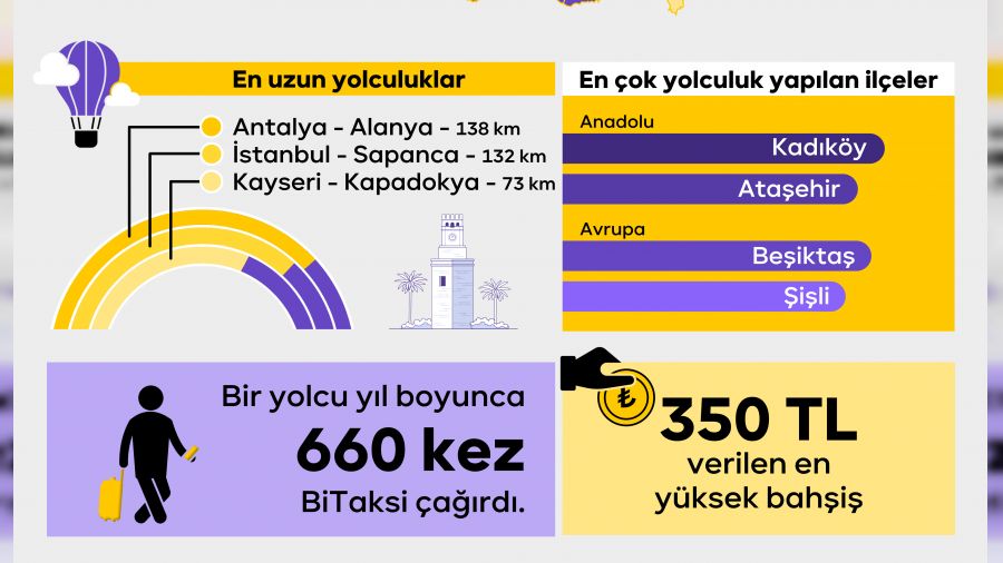    �stanbullu taksiye sabah ve ak�am biniyor