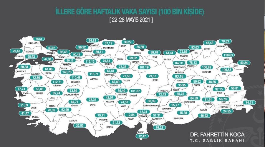Karadeniz'de en risksiz il bu hafta da Sinop