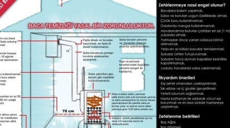 Karbonmonoksit zehirlenmelerine karşı uyarı
