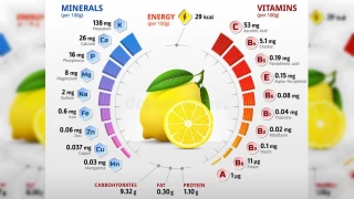 Sağlığın koruyucusu limon adeta bir mucize