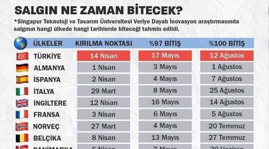 Singapur salgın tahminlerinde çuvalladı