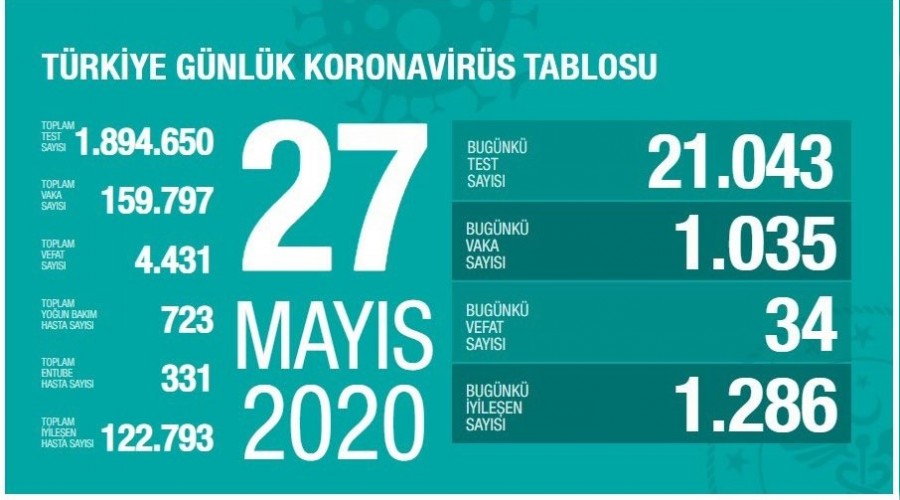 Son 24 saatte 34 can kayb� 