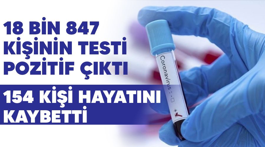 18 bin 847 kiinin testi pozitif kt, 154 kii hayatn kaybetti