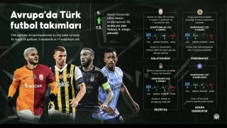 4 temsilcimizden ikisi yoluna devam ediyor