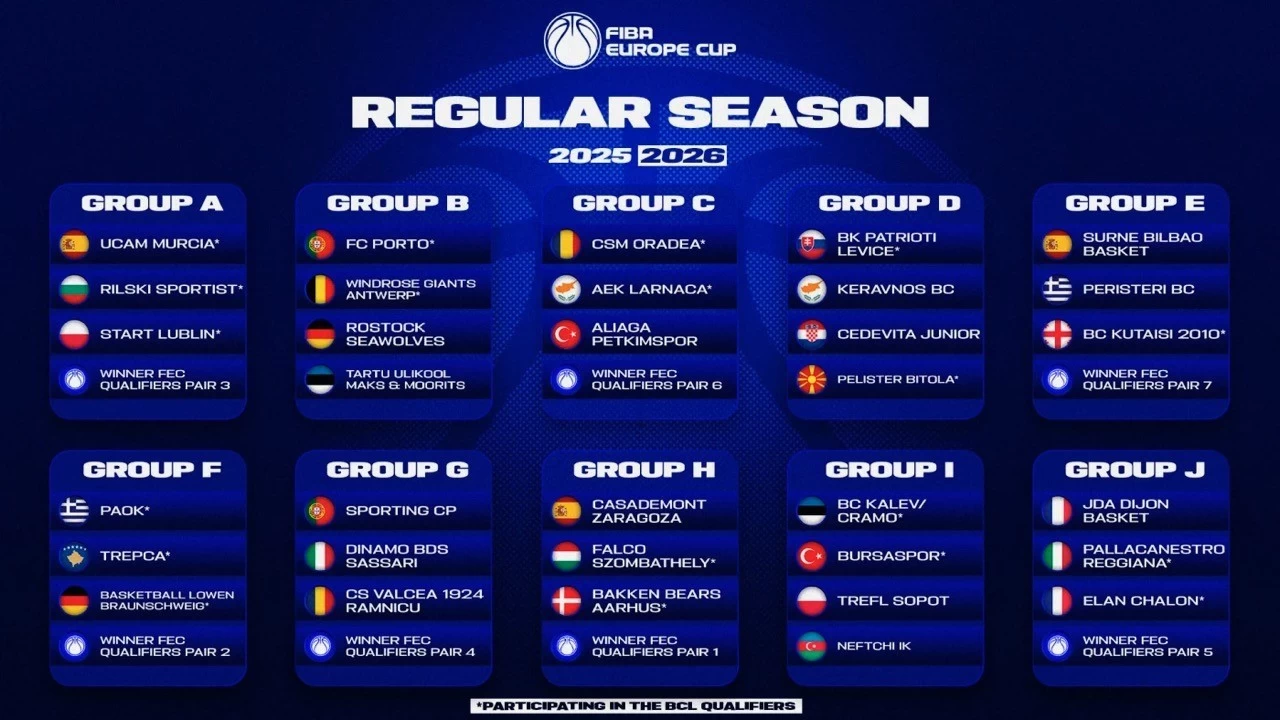 FIBA Avrupa Kupası 2025-2026 sezonu kura çekimi yapıldı