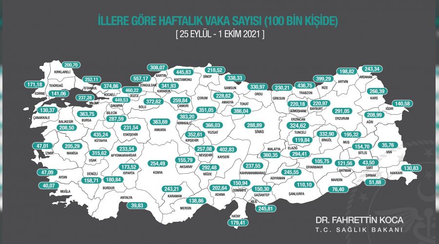 Haftalık bazda en yüksek vaka Zonguldak'ta
