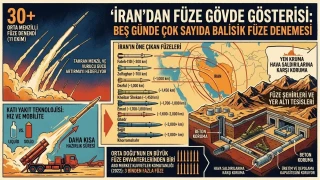�ran�dan be� g�nde �ok say�da balistik f�ze denemesi