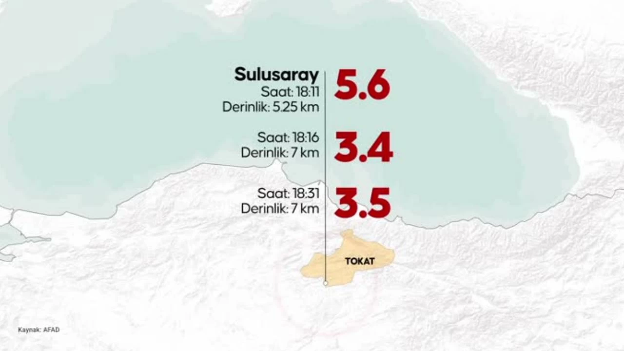 Tokat'ta bu kez de 5.6 byklnde deprem: 5 yaral