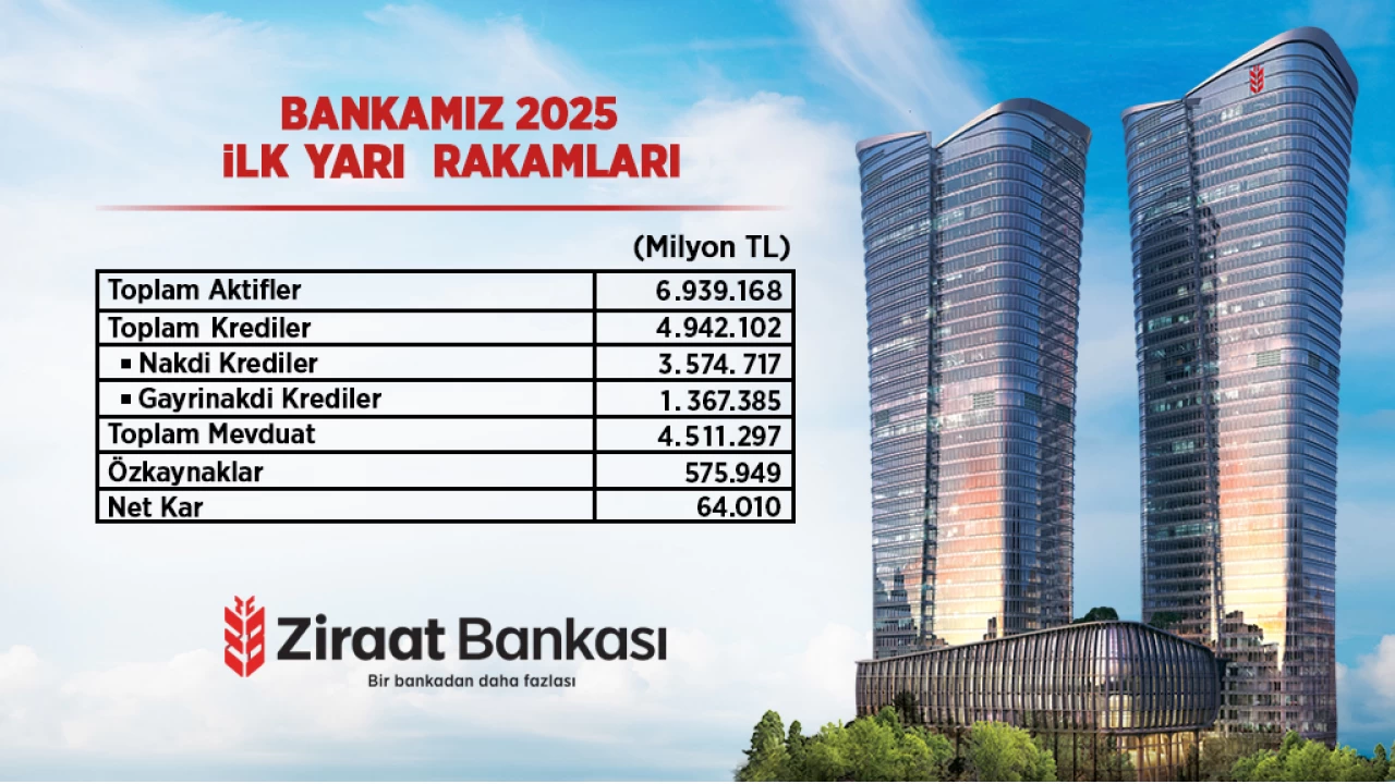 Ziraat Bankas�'ndan rekor k�r