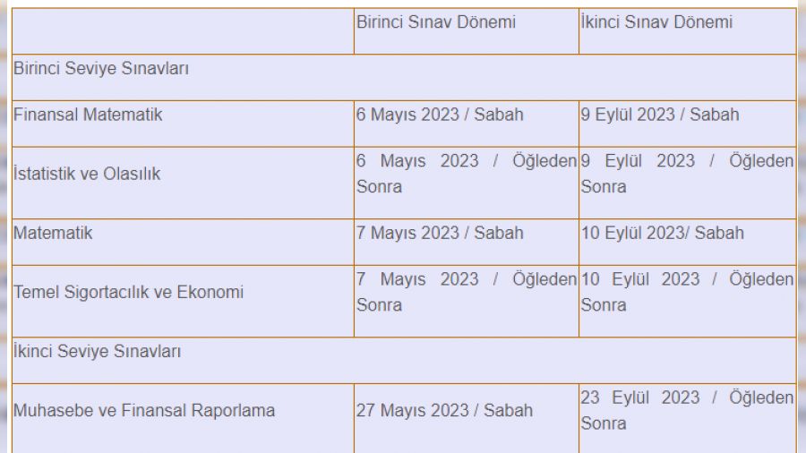Aktüerlik sınavlarının tarihleri açıklandı