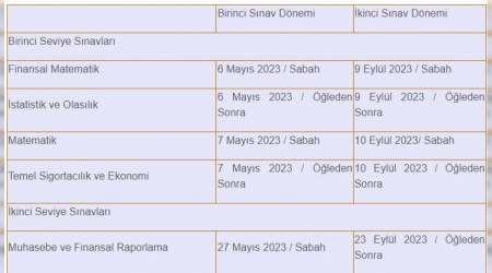 Aktüerlik sınavlarının tarihleri açıklandı