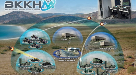 ASELSAN'dan bir kritik proje daha