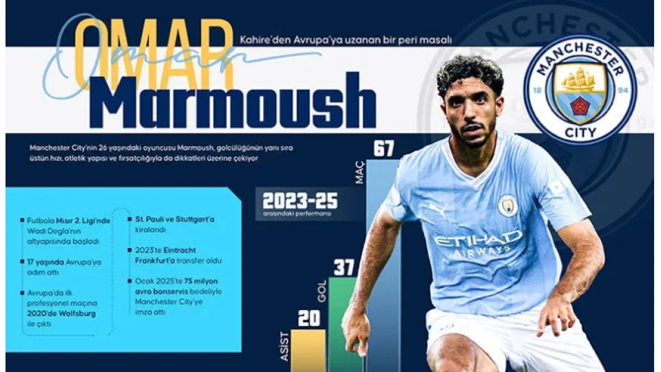 Aslan transfer edecek futbolcu bulamıyor!