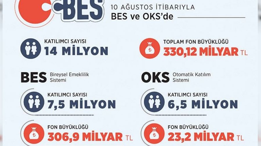     BESteki para 330 milyar liray at
