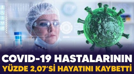 Covid-19 hastalarnn yzde 2,07'si hayatn kaybetti