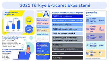 e-ticaret salgında uçuşa geçti