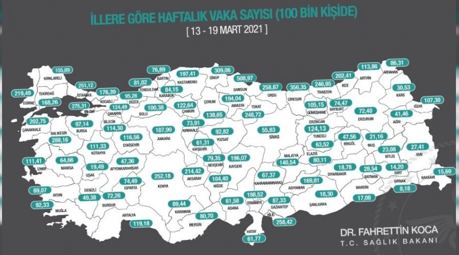 �llere g�re haftal�k vaka say�lar� a��kland�