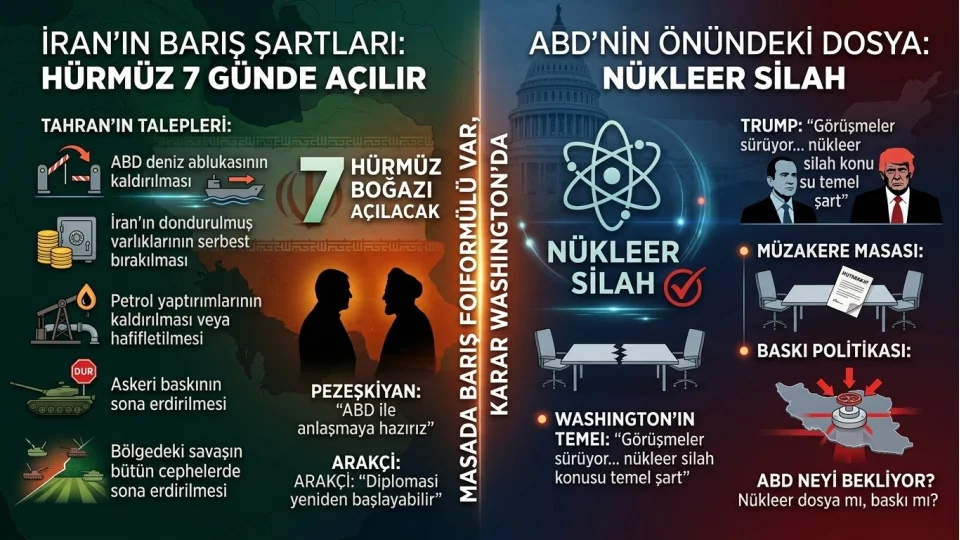 �ran bar�� i�in �artlar�n� koydu: ABD neyi bekliyor?