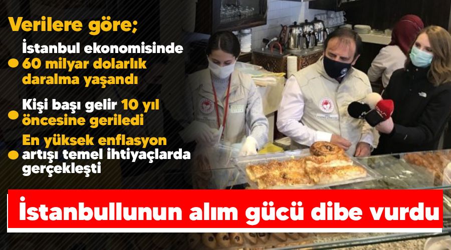 İstanbullunun alım gücü dibe vurdu