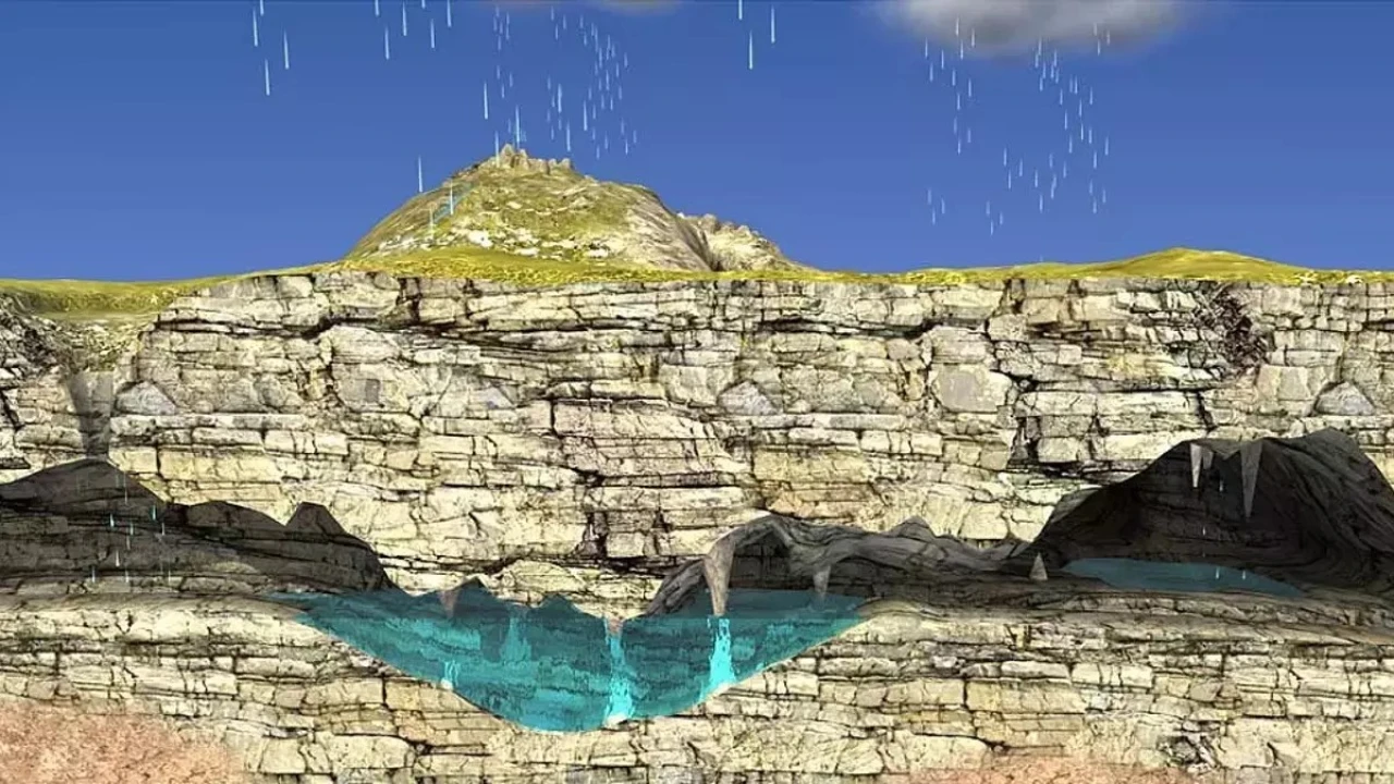 Karstik Yapı: Yeraltı sularının sessiz heykeltıraşlığı