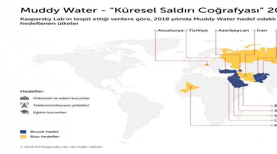 Muddy Water Türkiye’ye de sıçradı