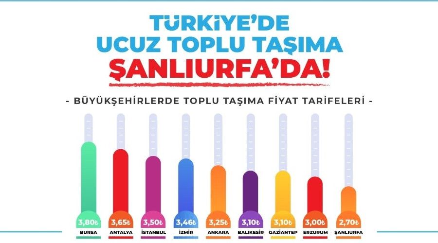 Şanlıurfa toplu taşımada en ucuz iller arasında
