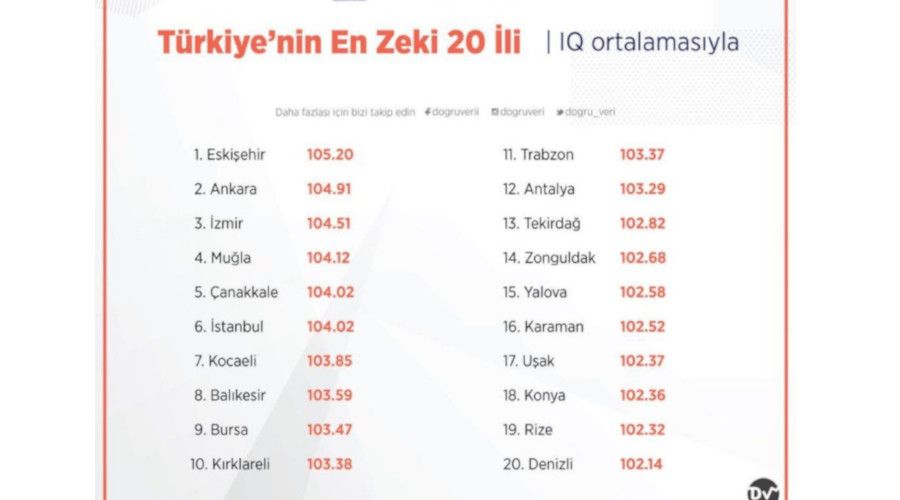 T�rkiye'nin en zeki �ehri Eski�ehir