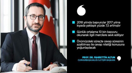 Vatandaş soluğu CİMER'de aldı