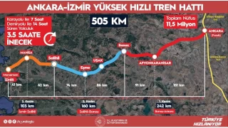 YHT ile Ankara-zmir aras 3 buuk saate decek