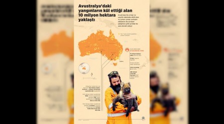Duman Brezilya’ya ulaştı