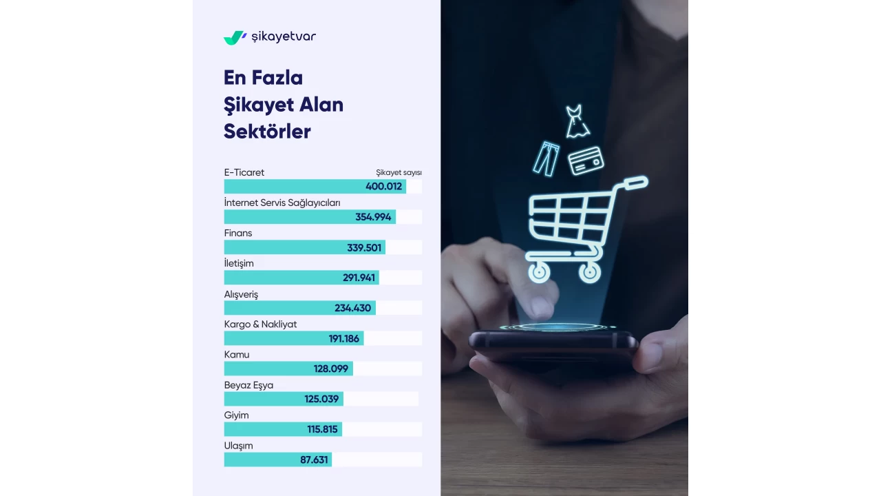 e-ticaret şikayetleri patladı