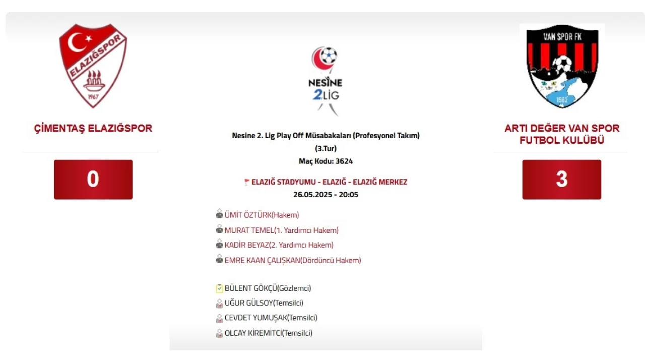 Elazığspor - Vanspor FK maçının sonucu açıklandı