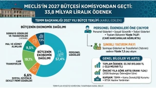 MECL�S��N 2027 B�T�ES� KOM�SYONDAN GE�T� 