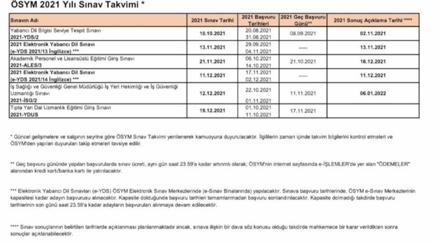 ÖSYM Başkanı Aygün, 2021 sınav takvimini paylaştı