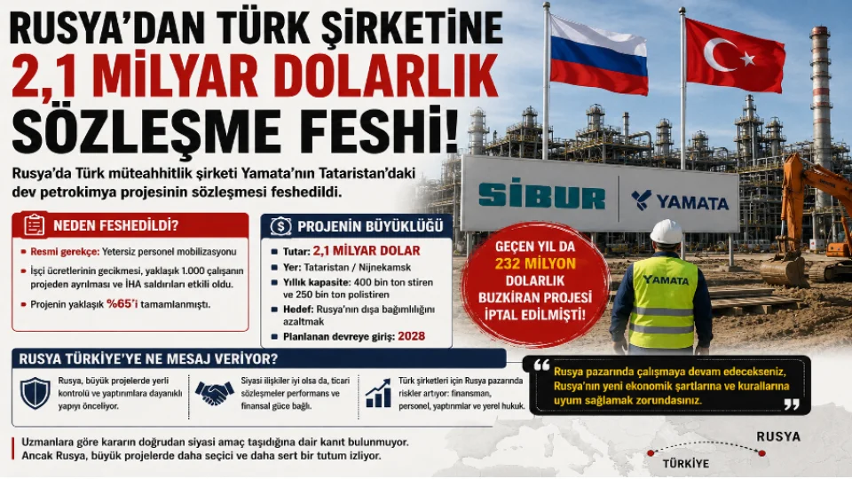 Rusya�dan T�rk �irketine 2,1 milyar dolarl�k fesih