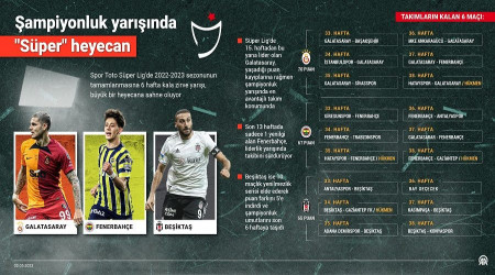 Şampiyonluk yarışına heyecan geldi