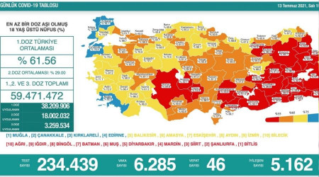 Samsun aşılamada 'sarı' renge yaklaştı