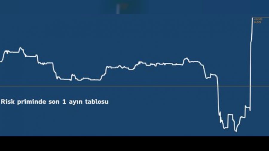  Se�im sonras� T�rkiye'nin risk primi artt�