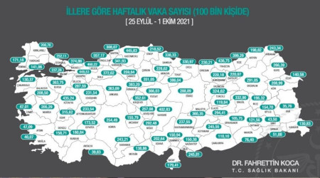 Uşak vaka sayısı en çok artan 3. il oldu