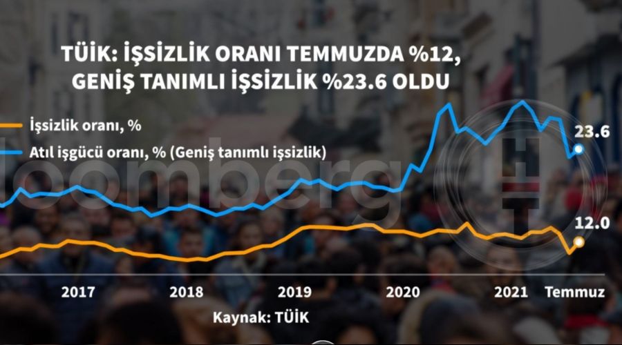 ANALİZ - Türkiye'nin en acı gerçeği
