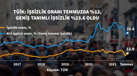 ANALİZ - Türkiye'nin en acı gerçeği