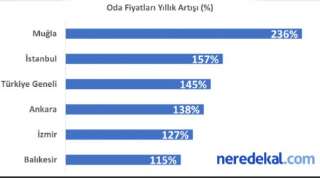 Bu devirde otelde konaklamak da zor!