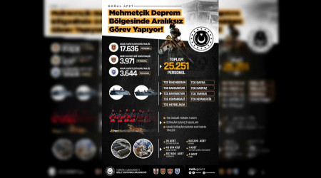 Deprem blgesinde 25 bin 25 Mehmetik grev yapyor