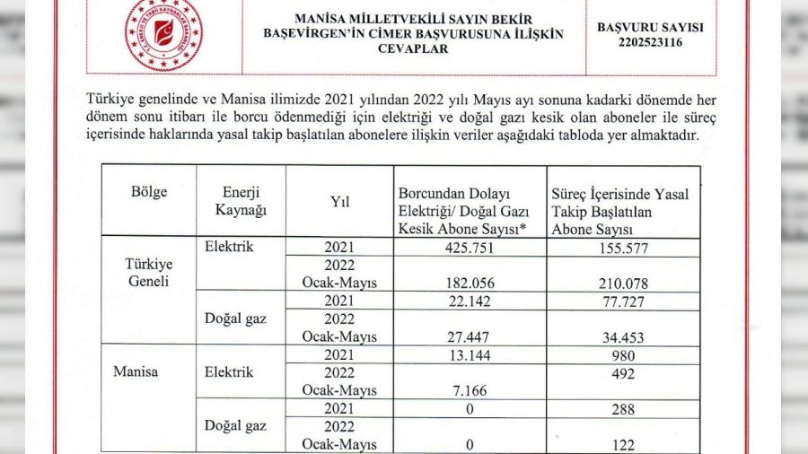 Elektrik ve do�algaz faturas�n� �deyemeyenlerinin say�s� artt�!