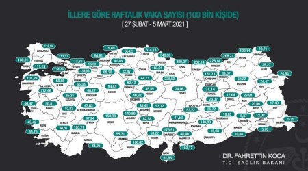 En yüksek vaka Samsun'da