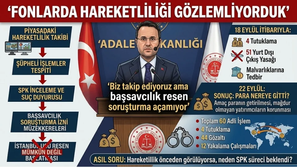 ‘Fonlarda hareketliliği görüyorduk’