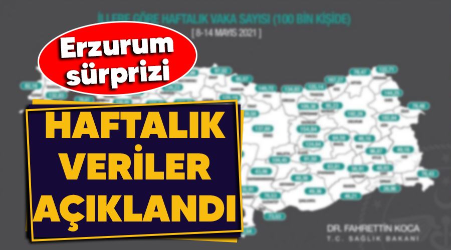 Haftalık veriler açıklandı, Erzurum sürprizi