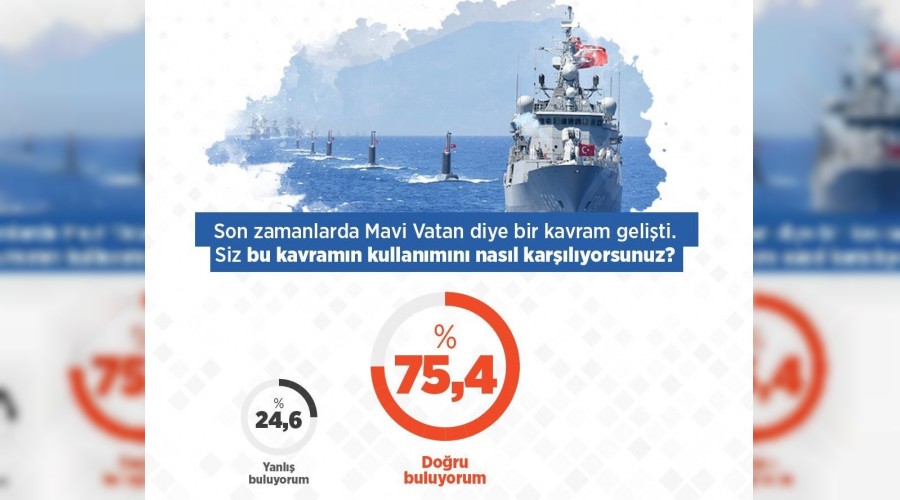 Mavi Vatan�a destek tam